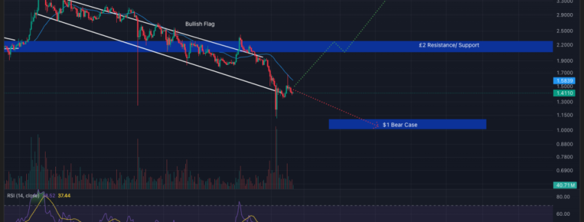 Crypto Price Prediction Today 20 February – XRP, Bitcoin, Ethereum Crypto Price Prediction Today 20 February – XRP, Bitcoin, Ethereum