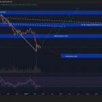 Bitcoin Holds Near K as Traders Pay Up for Crash Protection in Options Markets