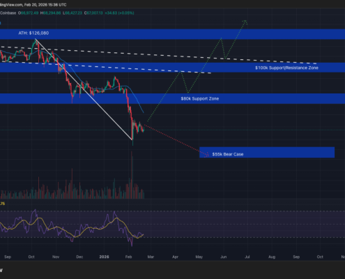 Bitcoin Holds Near K as Traders Pay Up for Crash Protection in Options Markets