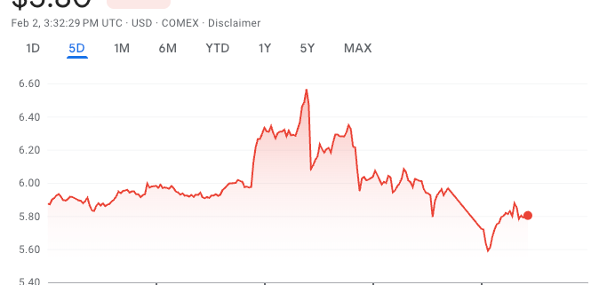 Dr. Copper Meets Bitcoin – When the Economy’s Metal and Crypto Move Together