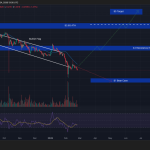 Crypto Price Prediction Today 24 February – XRP, Bitcoin, Ethereum Crypto Price Prediction Today 24 February – XRP, Bitcoin, Ethereum