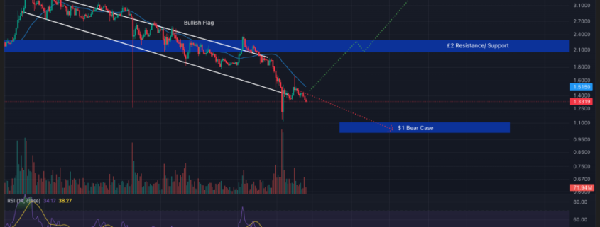 Crypto Price Prediction Today 24 February – XRP, Bitcoin, Ethereum Crypto Price Prediction Today 24 February – XRP, Bitcoin, Ethereum