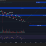 Crypto Price Prediction Today 25 February: XRP, Solana, Bitcoin Crypto Price Prediction Today 25 February: XRP, Solana, Bitcoin