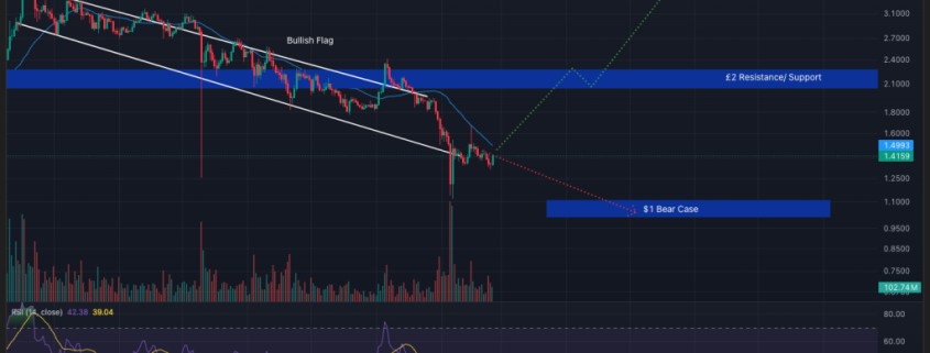 Crypto Price Prediction Today 25 February: XRP, Solana, Bitcoin Crypto Price Prediction Today 25 February: XRP, Solana, Bitcoin