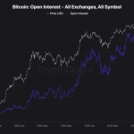 Bitcoin Price Prediction: 0 Million in Short Positions Just Got Wiped Out — New Bull Market Starting?