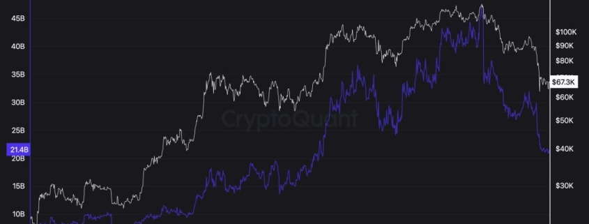 Bitcoin Price Prediction: 0 Million in Short Positions Just Got Wiped Out — New Bull Market Starting?