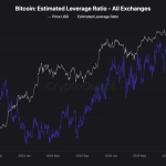 Why Retail Is Moving From Crypto To Stock: Will They Comeback? Why Retail Is Moving From Crypto To Stock: Will They Comeback?