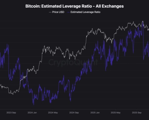 Why Retail Is Moving From Crypto To Stock: Will They Comeback?