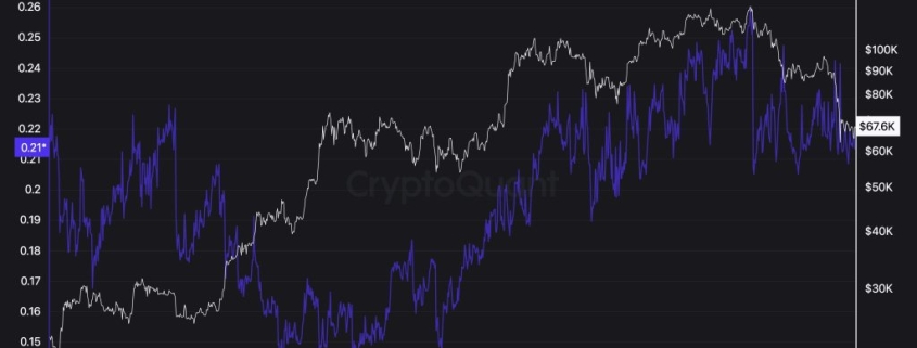Why Retail Is Moving From Crypto To Stock: Will They Comeback?