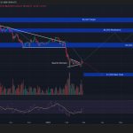Ethereum 9B Stablecoin Dominance: Why Infrastructure Beats Price Ethereum 9B Stablecoin Dominance: Why Infrastructure Beats Price