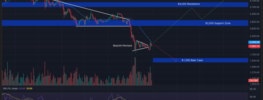 Ethereum 9B Stablecoin Dominance: Why Infrastructure Beats Price Ethereum 9B Stablecoin Dominance: Why Infrastructure Beats Price