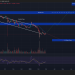 Crypto Price Prediction Today 26 February – XRP, Solana, Dogecoin Crypto Price Prediction Today 26 February – XRP, Solana, Dogecoin