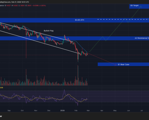 Crypto Price Prediction Today 26 February – XRP, Solana, Dogecoin