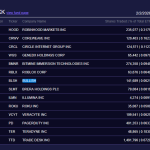 Cathie Wood Buys .8M in Crypto Stocks Despite Slump — What’s Ark Invest’s Real Plan?