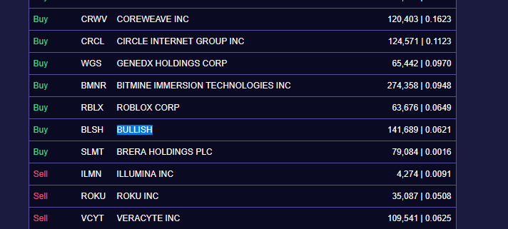 Cathie Wood Buys .8M in Crypto Stocks Despite Slump — What’s Ark Invest’s Real Plan?