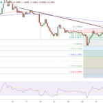 XRP Price Prediction: M Liquidated as XRP Tests .70 – Is .60 Next?