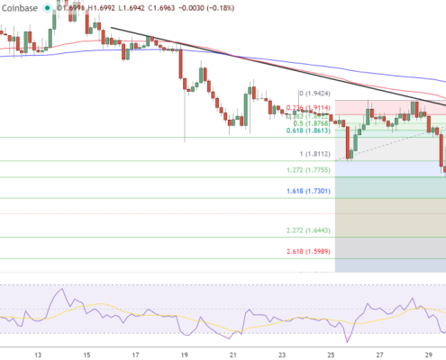 XRP Price Prediction: M Liquidated as XRP Tests .70 – Is .60 Next?