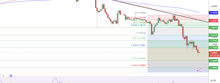 XRP Price Prediction: M Liquidated as XRP Tests .70 – Is .60 Next?