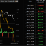 XRP Price Prediction: Ripple Supports Tokenization of 0M in Diamonds on XRPL