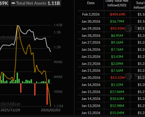 XRP Price Prediction: Ripple Supports Tokenization of 0M in Diamonds on XRPL