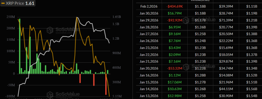 XRP Price Prediction: Ripple Supports Tokenization of 0M in Diamonds on XRPL
