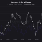 Ethereum Price Prediction: Billionaire Investor Says ETH Just Hit Bottom – Is This the Moment Smart Money Loads Up?