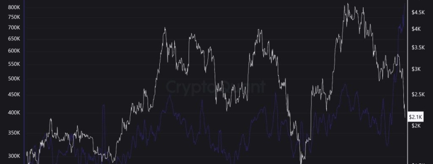 Ethereum Price Prediction: Billionaire Investor Says ETH Just Hit Bottom – Is This the Moment Smart Money Loads Up?