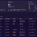 Orchid Security Introduces Continuous Identity Observability for Enterprise Applications