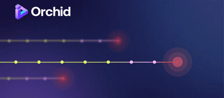 Identity Prioritization isn’t a Backlog Problem Identity Prioritization isn’t a Backlog Problem