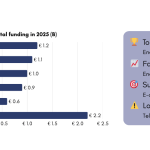 From big bets to sector diversity: the Dutch tech ecosystem