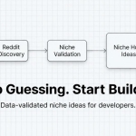 Niche Hunt — App ideas people actually want