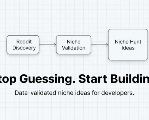 Niche Hunt — App ideas people actually want
