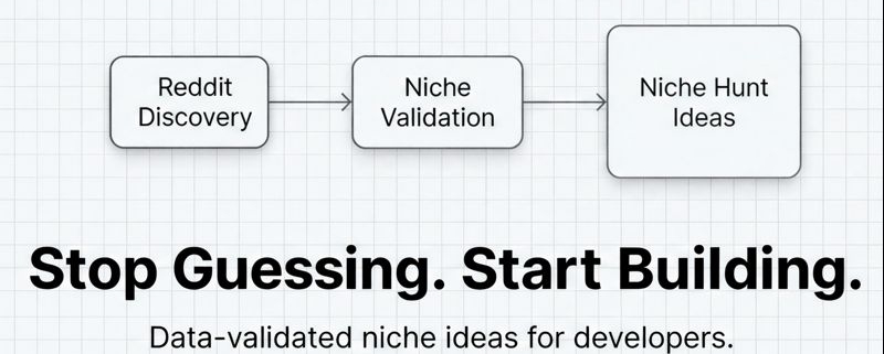 Niche Hunt — App ideas people actually want