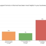Human connection powers UK women founders, finds The Rise Report