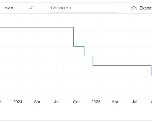 Trump Urges Fed Rate Cut as Inflation Threat Grows Trump Urges Fed Rate Cut as Inflation Threat Grows