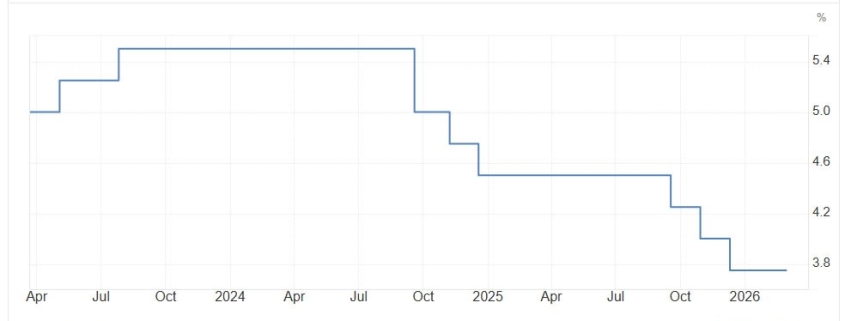 Trump Urges Fed Rate Cut as Inflation Threat Grows
