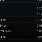 Steam Survey Results Published For February 2026