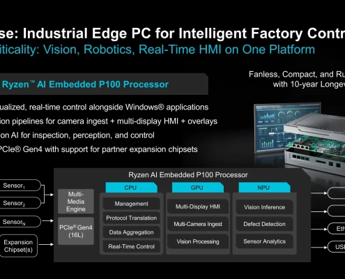 AMD Formally Launches Ryzen AI Embedded P100 Series 8-12 Core Models