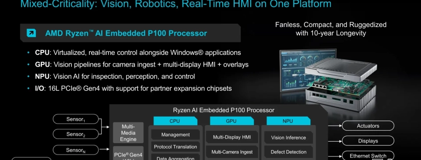 AMD Formally Launches Ryzen AI Embedded P100 Series 8-12 Core Models