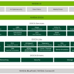 Canonical Plans To Integrate NVIDIA DOCA-OFED Into The Ubuntu Archive