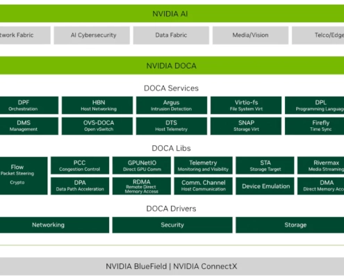 Canonical Plans To Integrate NVIDIA DOCA-OFED Into The Ubuntu Archive