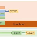 Microsoft’s DXGKRNL Driver Updated For Linux – Many Changes After Four Years