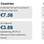 February 2026's top 10 European tech deals you need to know about