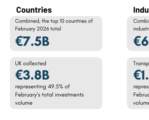 February 2026's top 10 European tech deals you need to know about