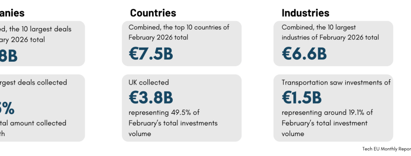 February 2026's top 10 European tech deals you need to know about