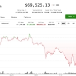 Hold onto “dry powder” while prices swing, says one analyst