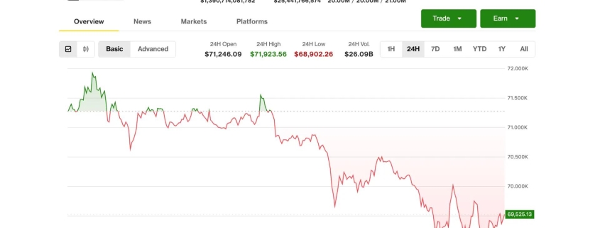 Hold onto “dry powder” while prices swing, says one analyst