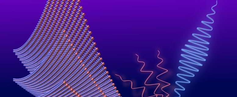 Scientists Trap Light in a Layer 1,000x Thinner Than a Hair