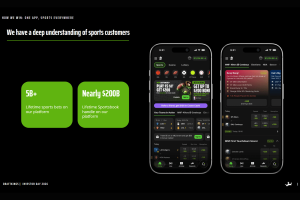 DraftKings unveils unified Super App strategy across US markets