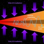 Jupiter’s Moons May Have Been Born With Life’s Building Blocks